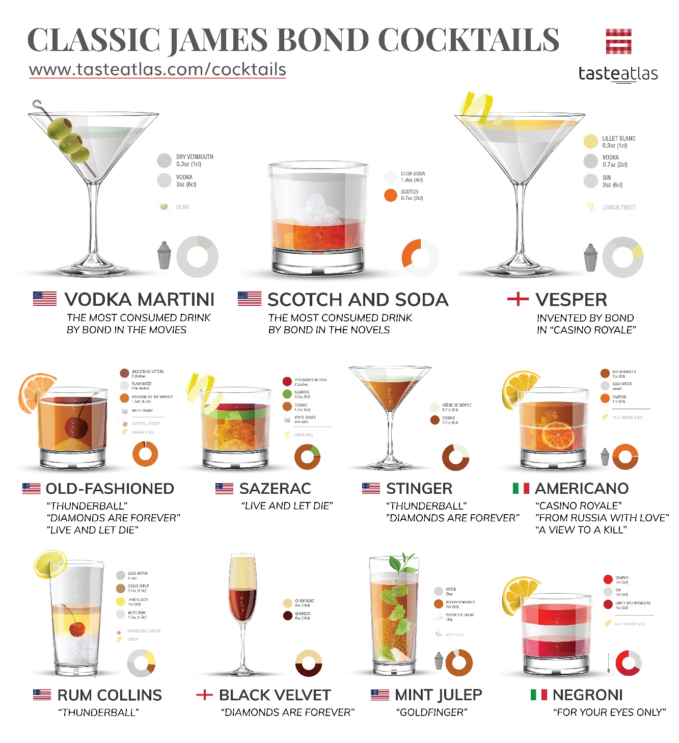James Bond Vodka Martini
