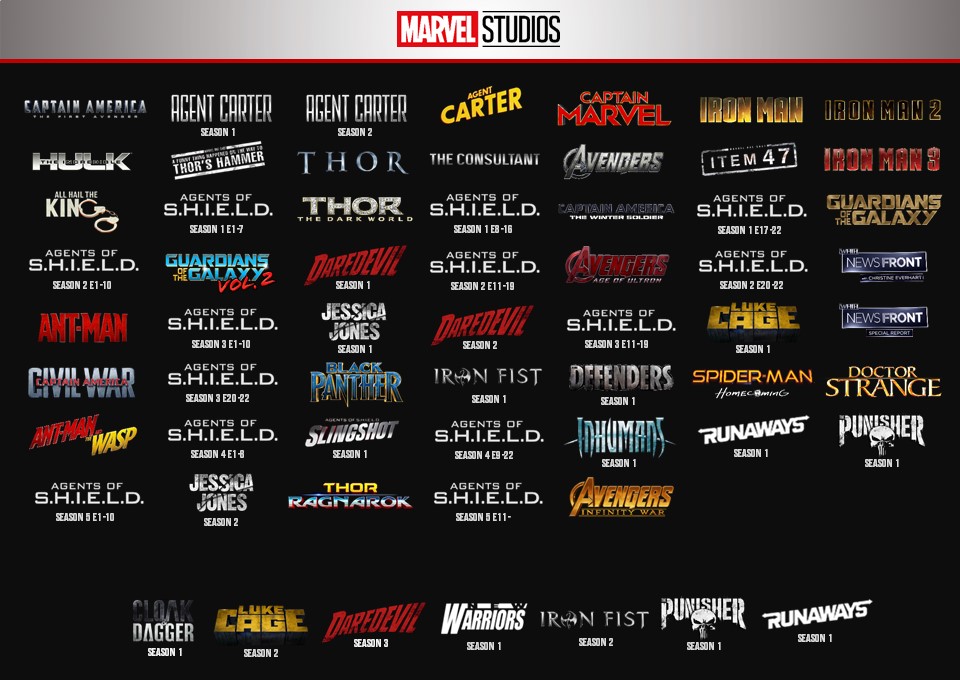 MCU Chronological Order! Hope you guys like marvelstudios