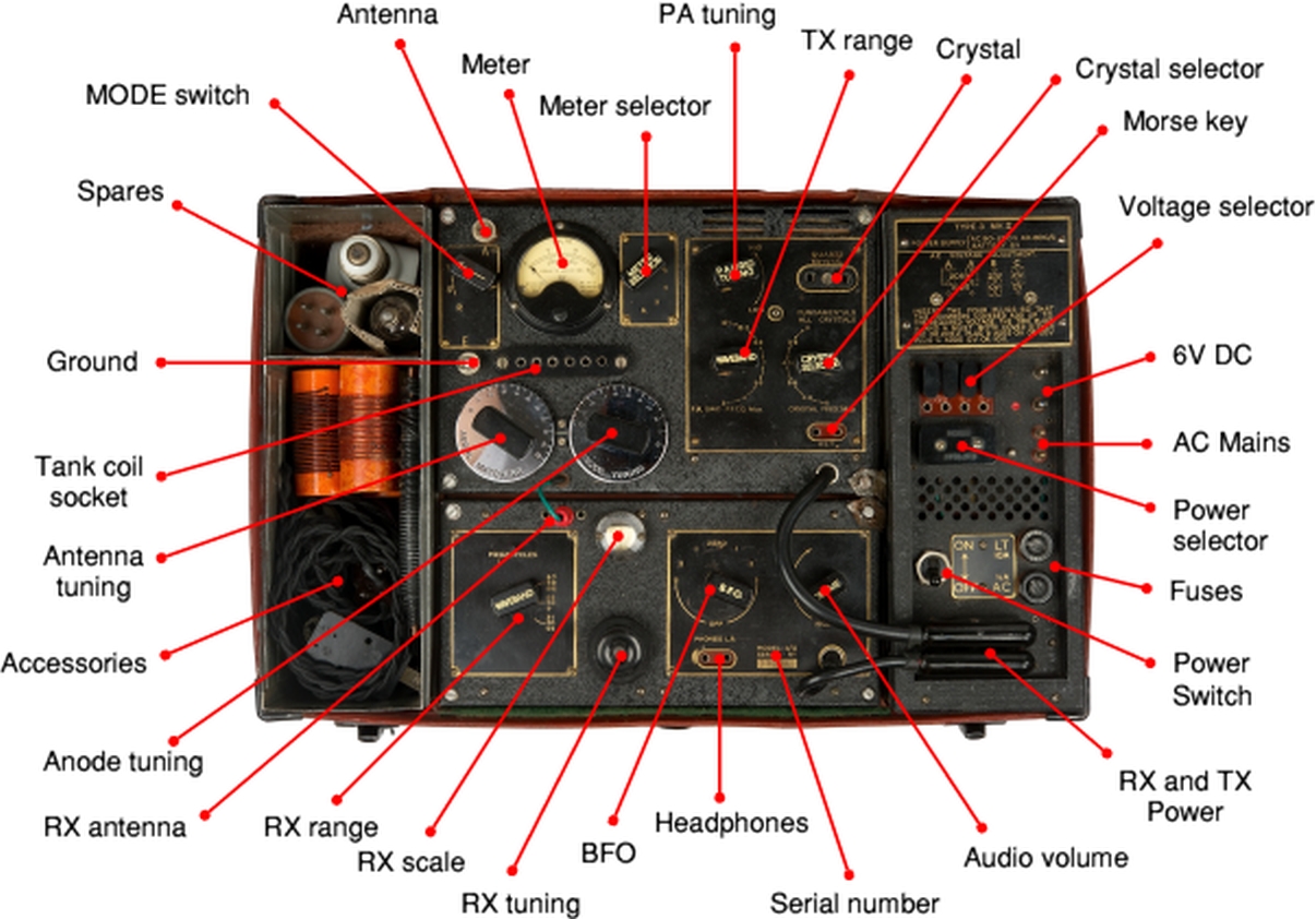 The British Type 3 Mk. II, commonly known as the B2, was the most well known spy radio set used