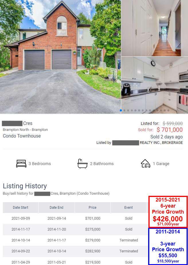 House Price Growth 2011 vs. 2021 r/canadahousing