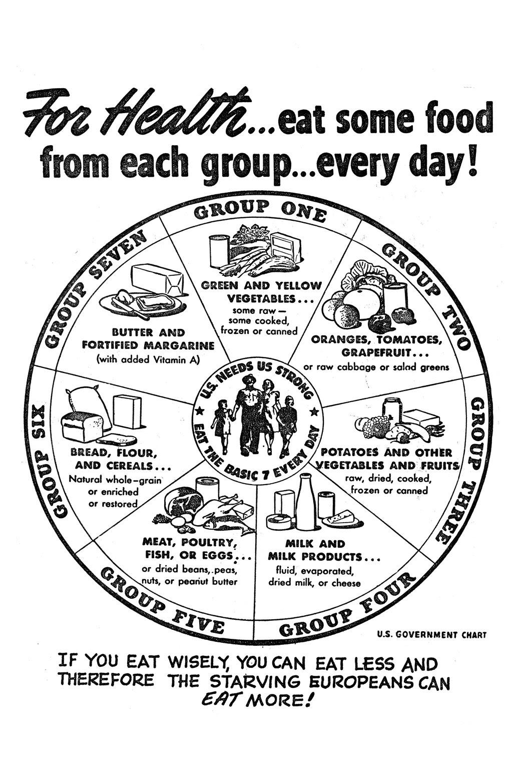 The "Seven" Food Groups, 1946. An ad found in Marvel Family Comics 2 June 1946 PropagandaPosters