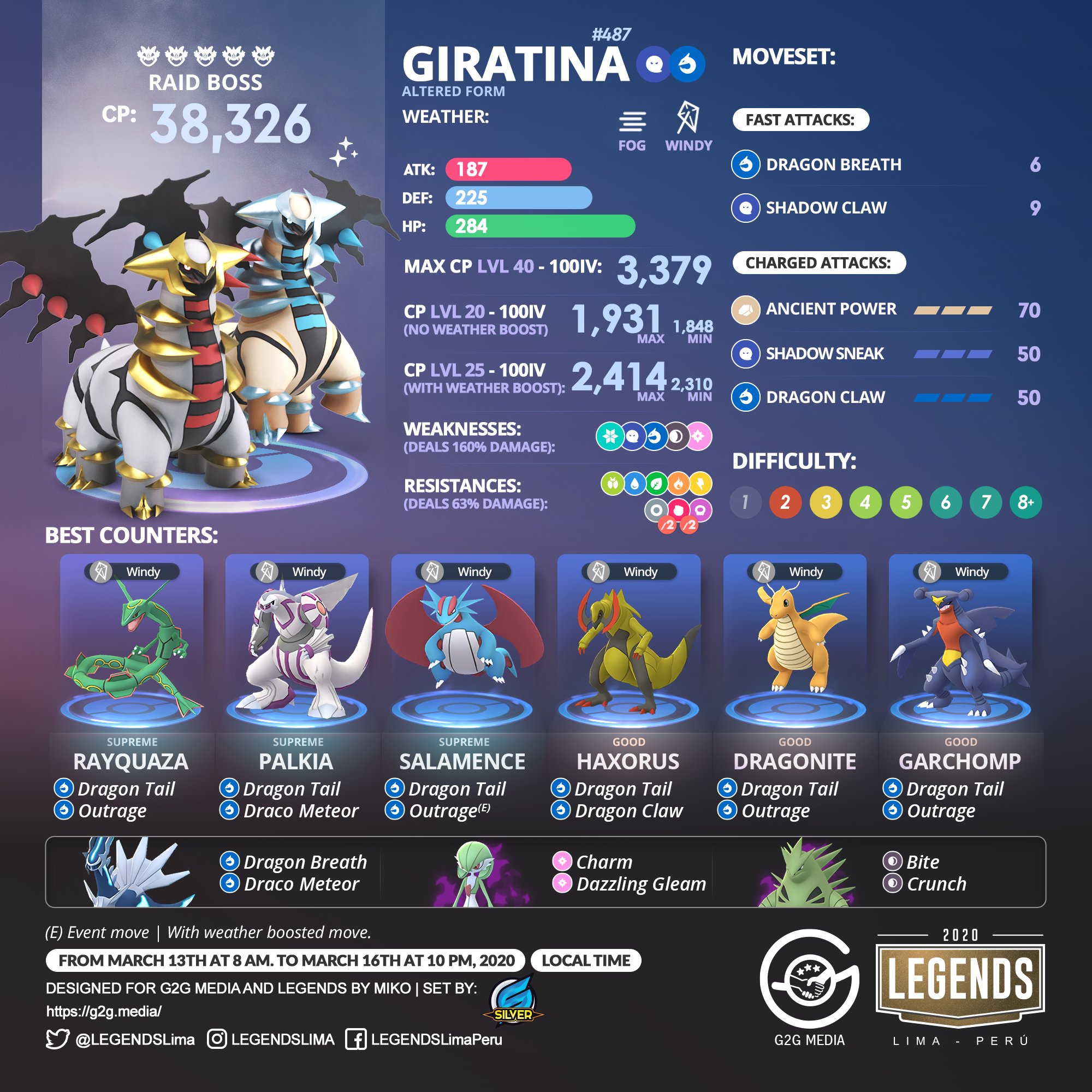 Giratina Altered Form Vs Origin Form