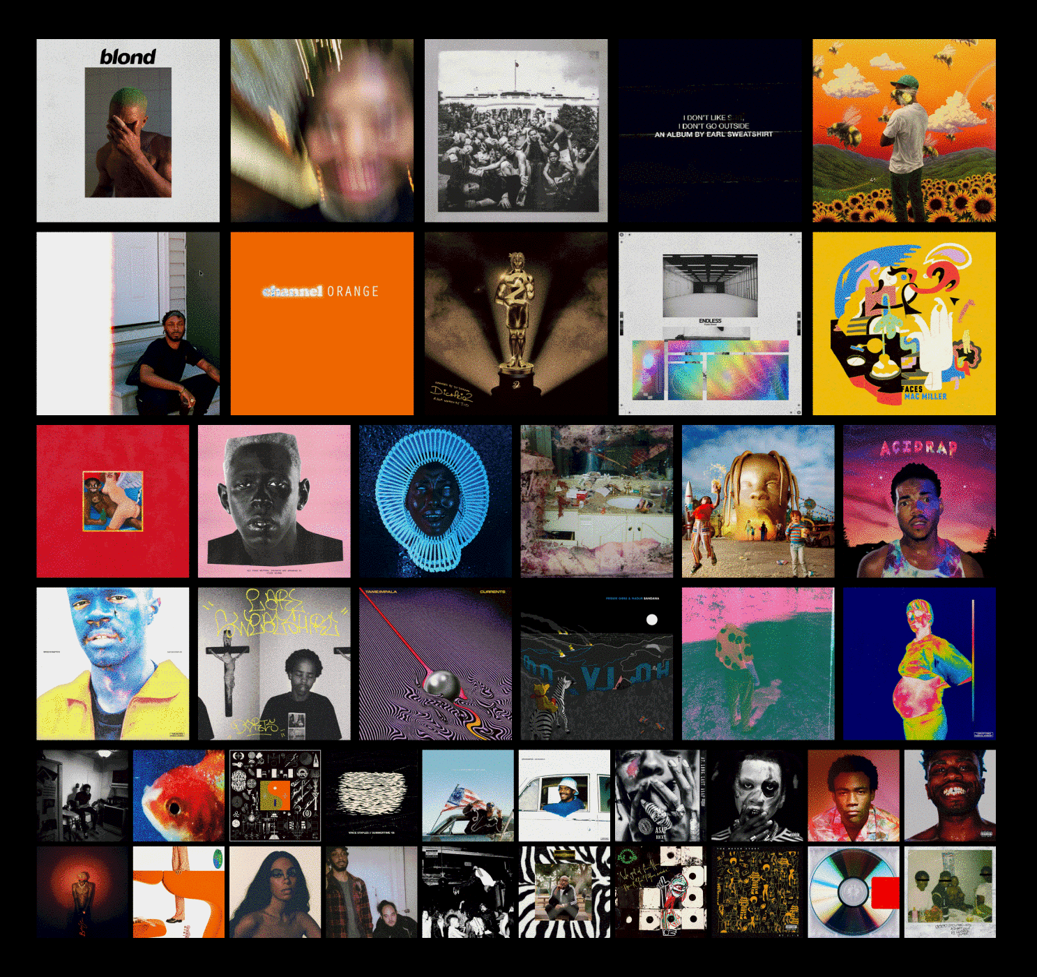 Who do you think I am based off of my 2010's album rankings? r