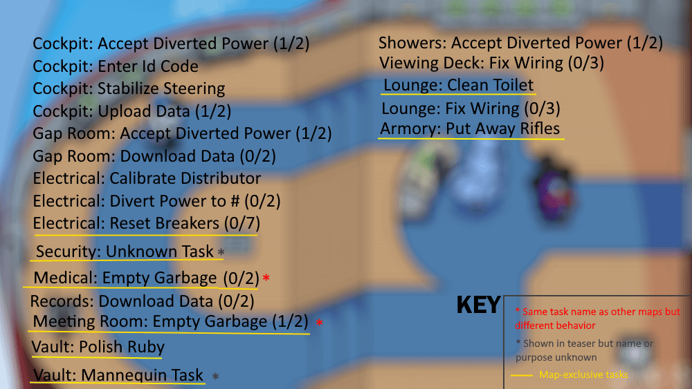 All the known tasks in the Airship Map so far (20 total) r/AmongUs