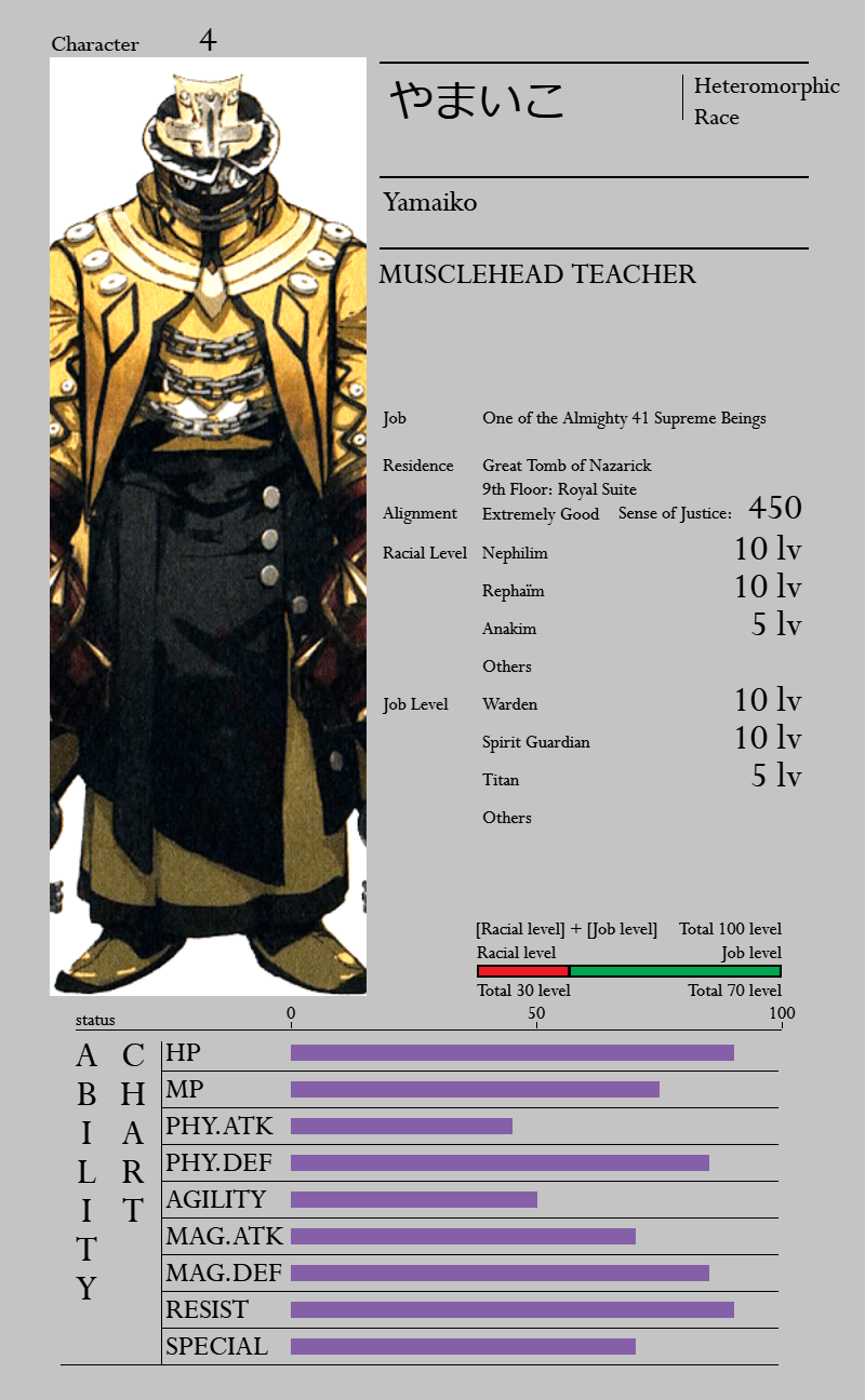 Attempted Character Sheet of Yamaiko overlord