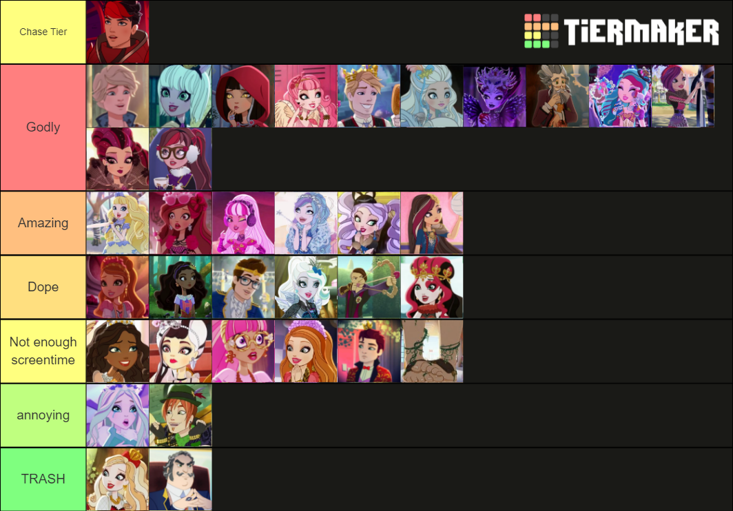 me and my bf's ever after high character tier list... hope yall dont