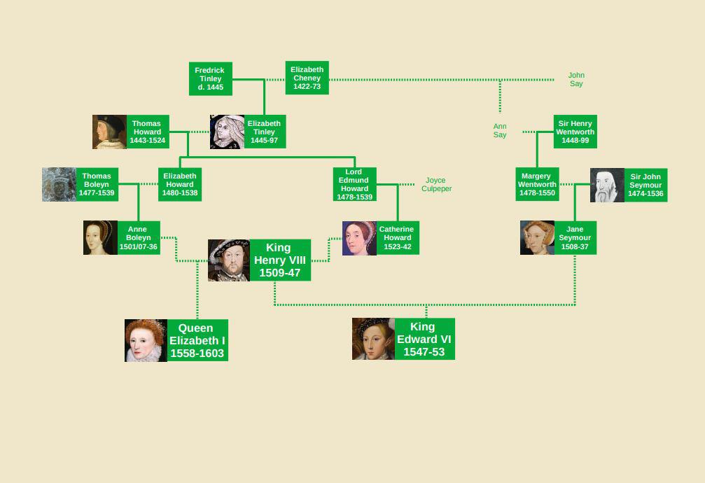 Here's a family tree chart about how Anne Boleyn, Jane Seymour and