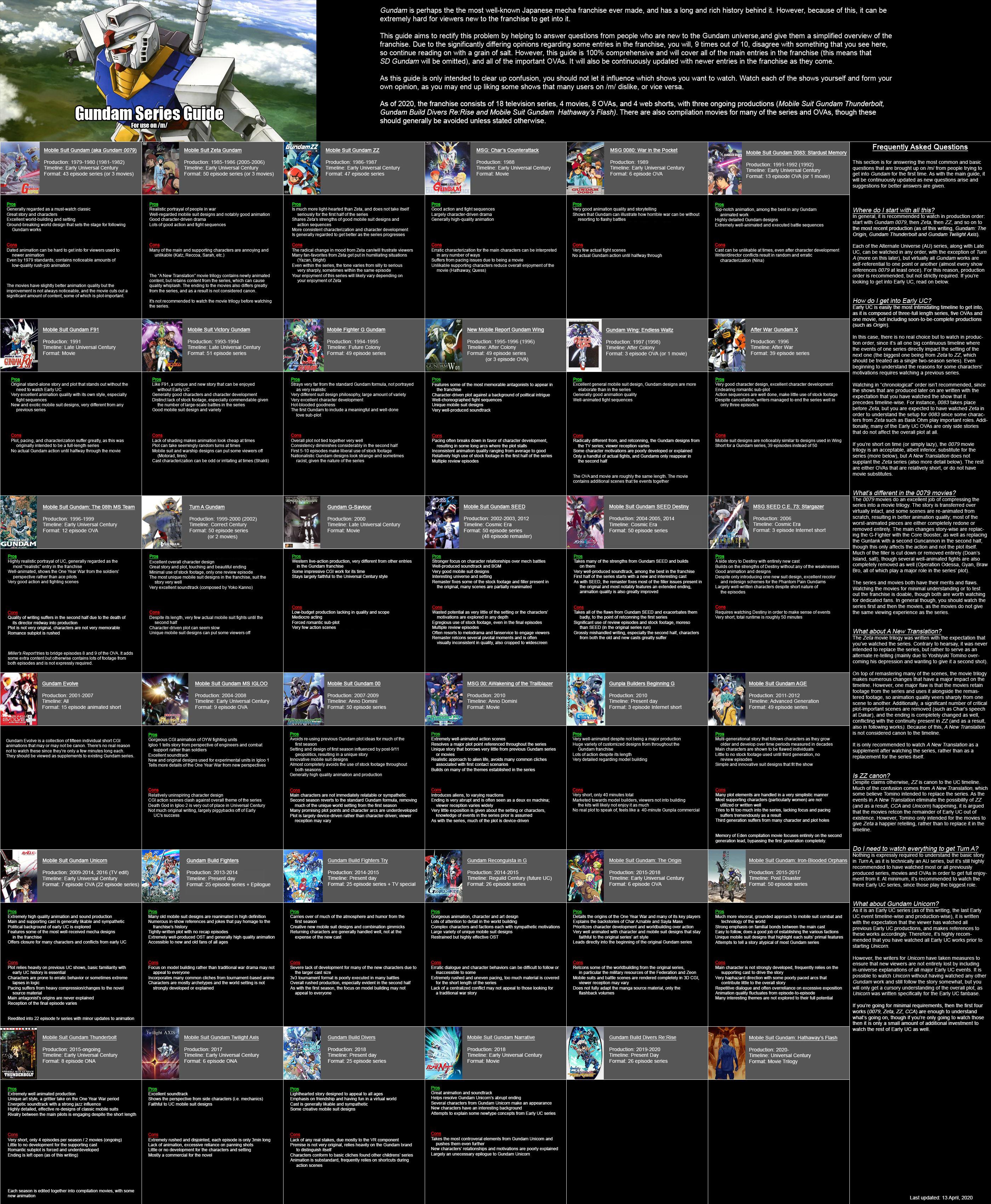 /m/ finally updated its Gundam chart for the first time