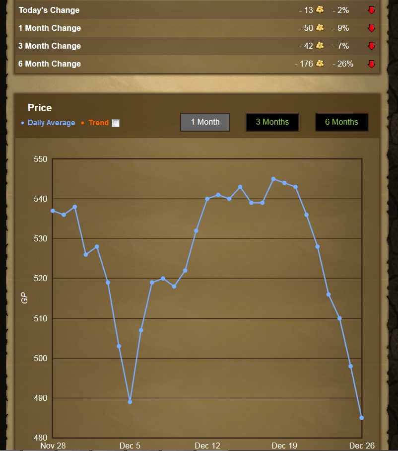 What happened to steel bar prices? r/2007scape