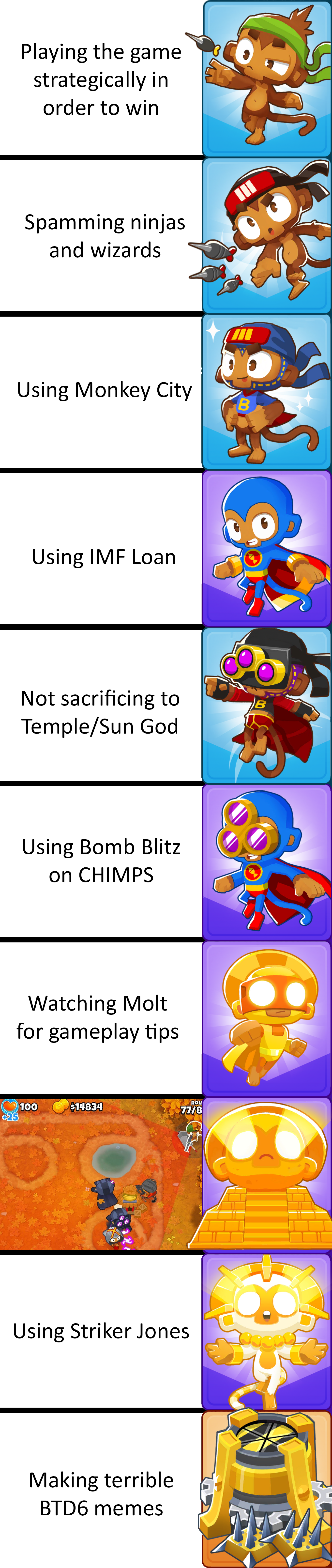 A Bloons version of the "Expanding Brain" meme btd6