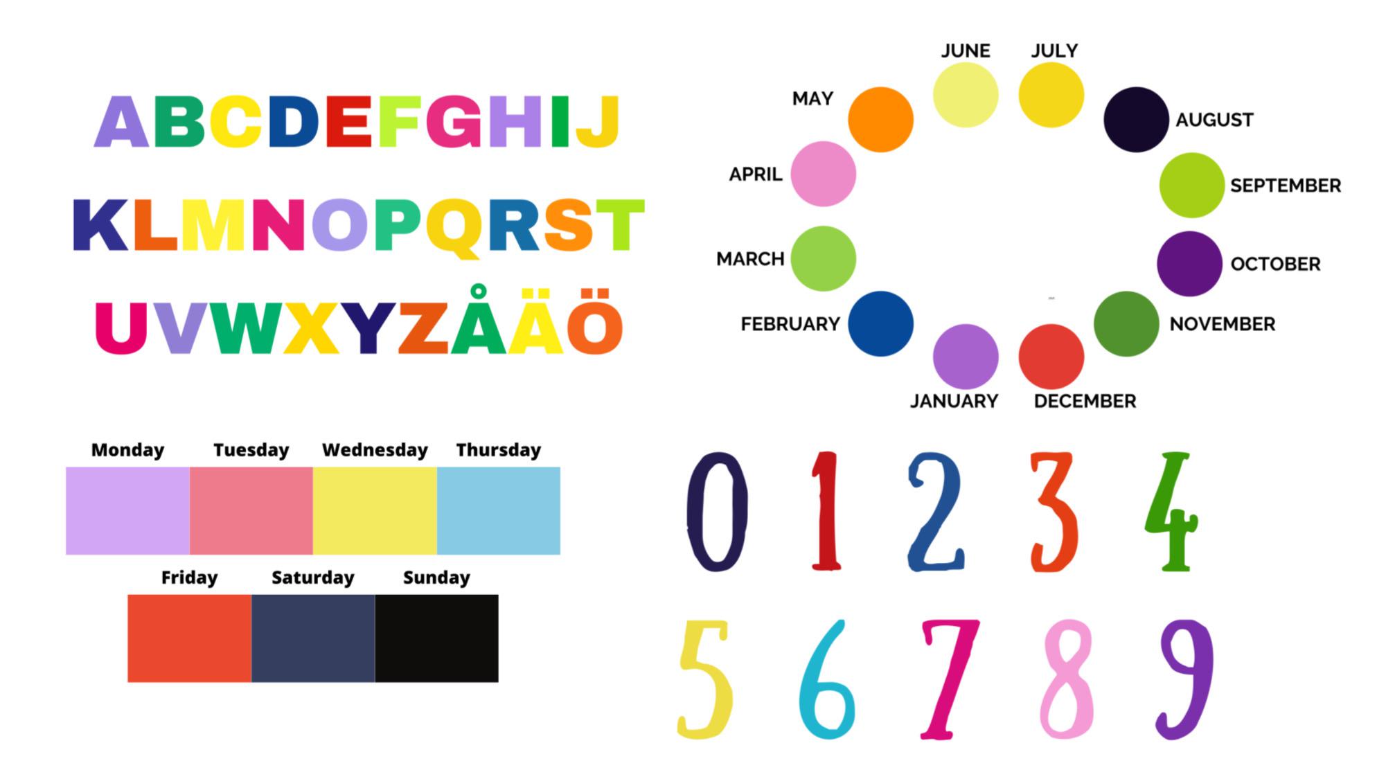 to my brain! These are the colours I associate letters