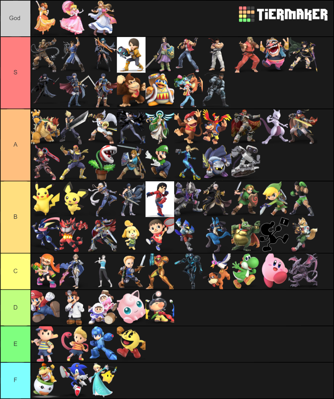 Final Smash tier list, as of 7.0.0. Characters are ranked in order in their tier. If you're