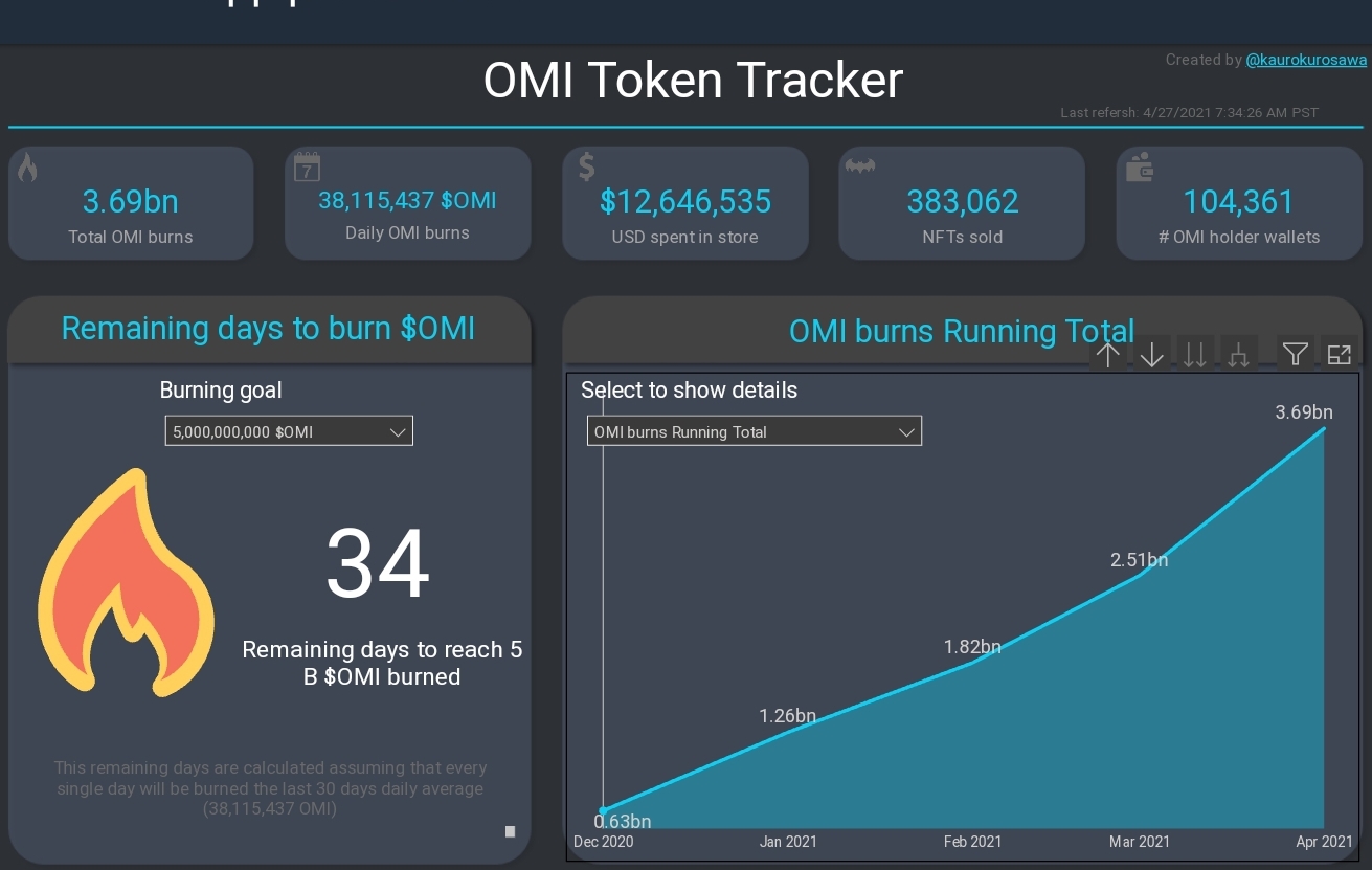 Omi Crypto Price Aud Omi Ubersicht Diagramme