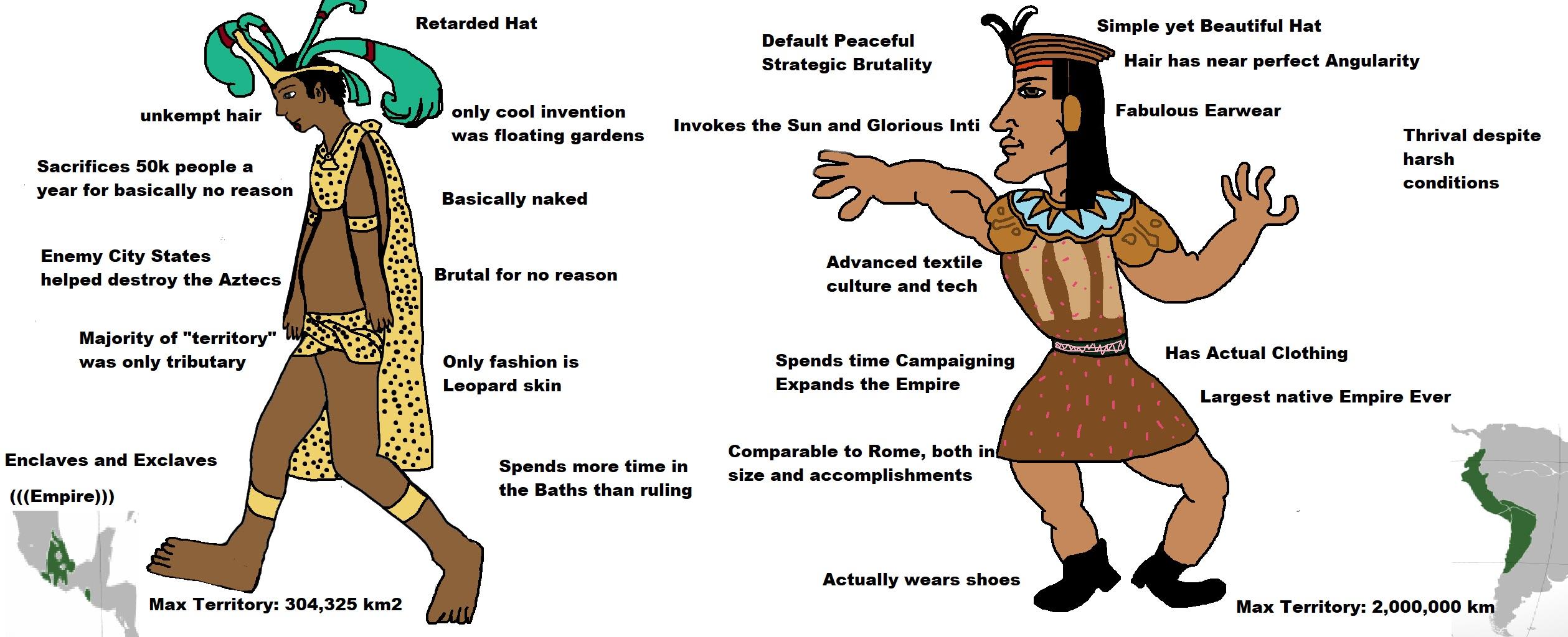 Aztec Vs Maya vs Inca : r/aoe2 reddit
