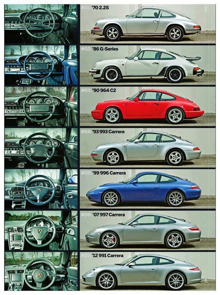 What's your favourite 911 generation and which one you have driven/own