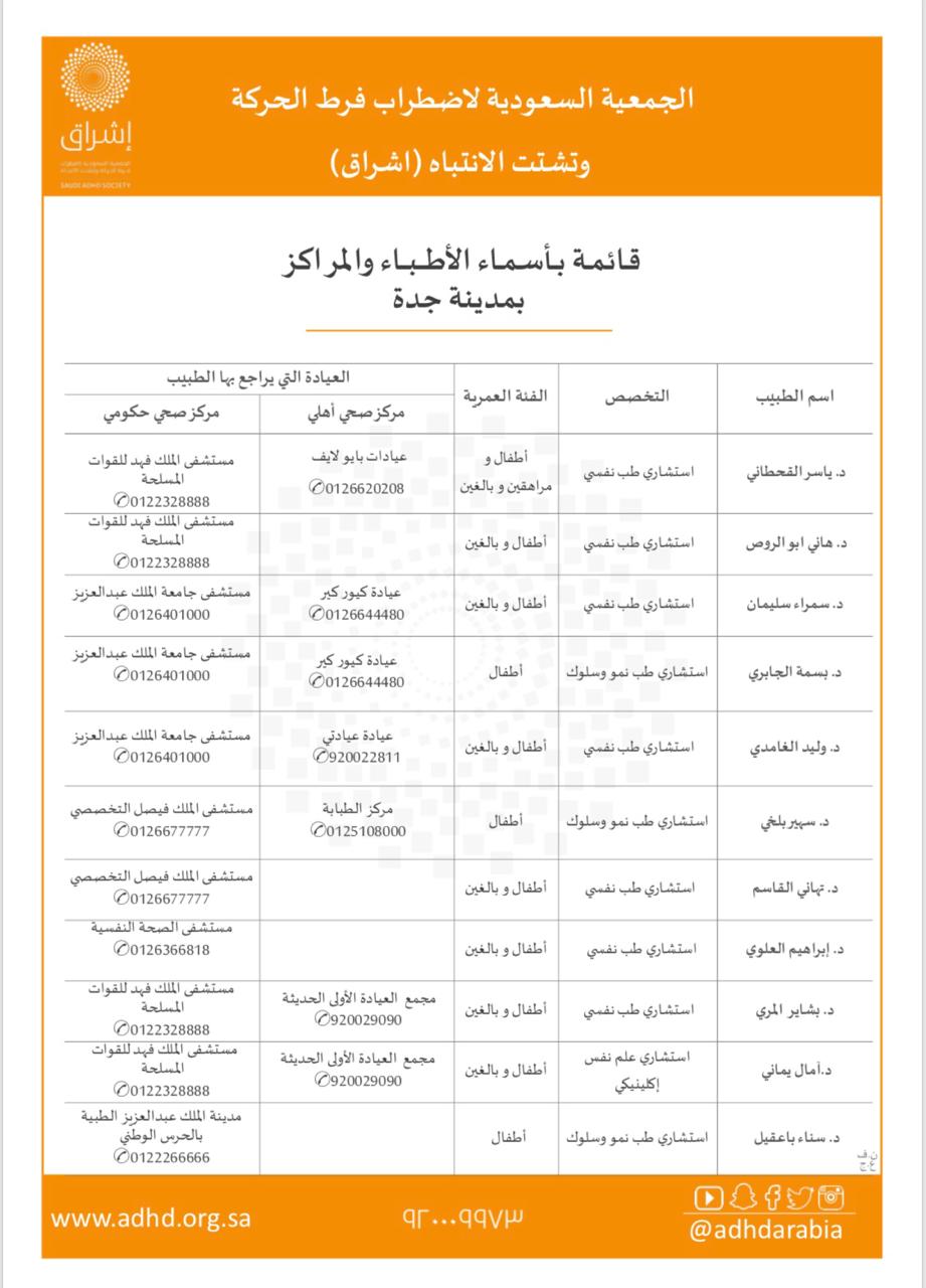 Doctors who can prescribe medication for adhd in Jeddah. r/Jeddah