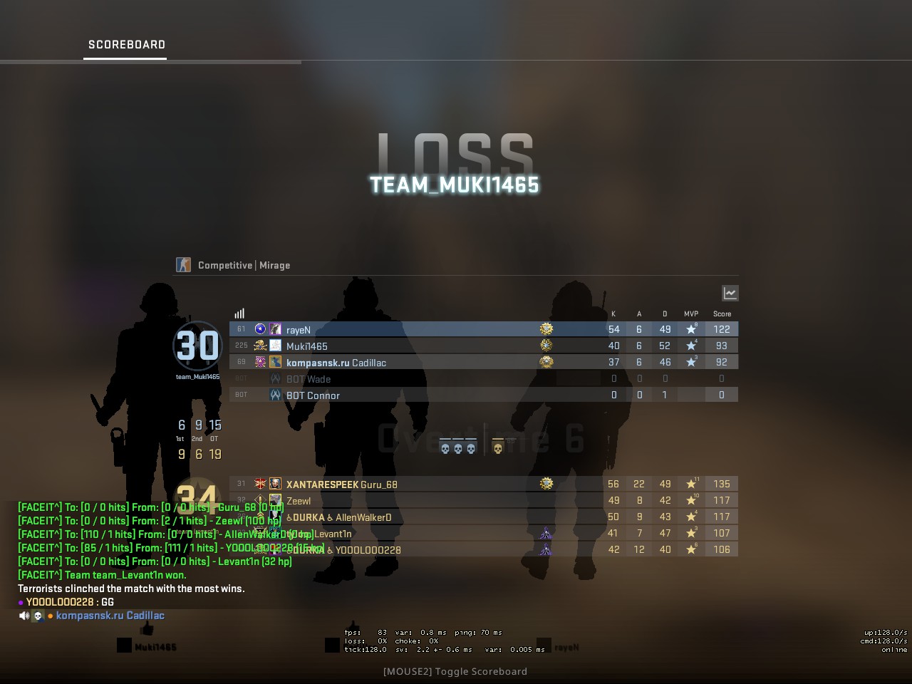 FACEIT CHALLENGE YOUR GAME