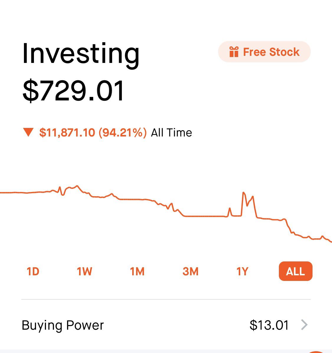 Wallstreetbets Stocks