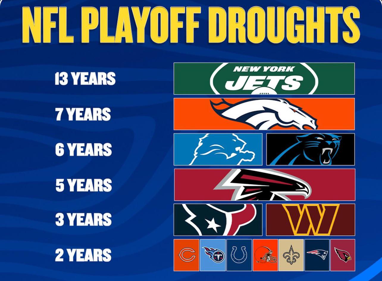 Please football Jesus let’s change it this year! r/DenverBroncos