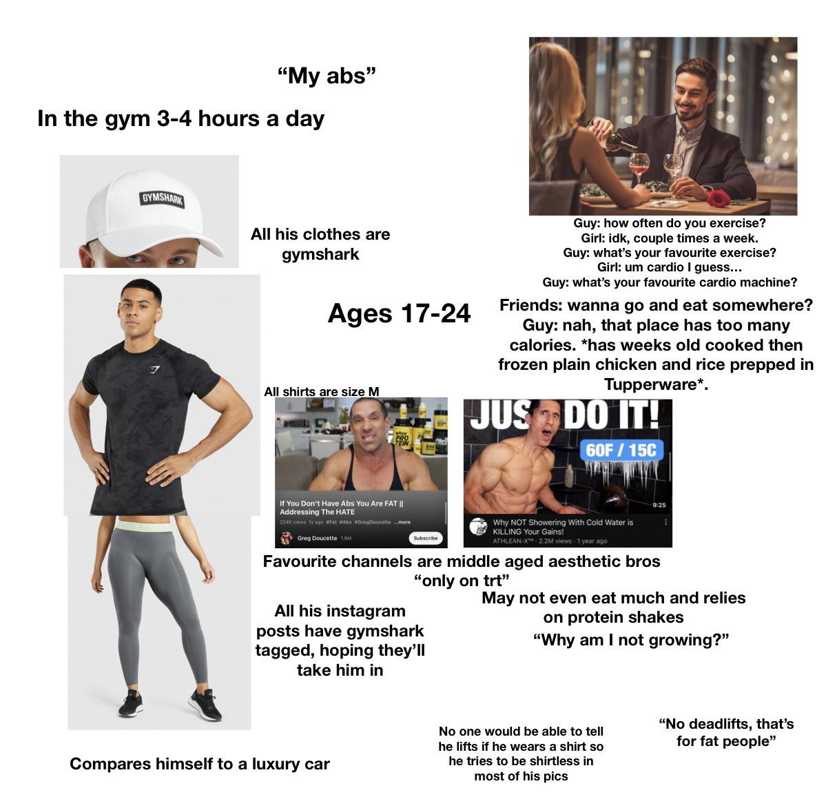 The ‘aesthetics only gym bro’ starter pack r/starterpacks