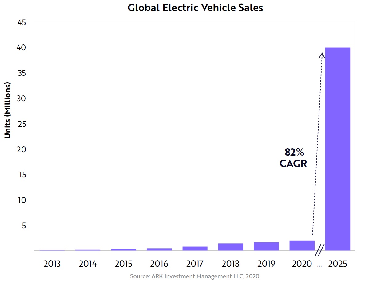 Moderna Stock Prediction 2025 / Moderna Soars 16 As Covid