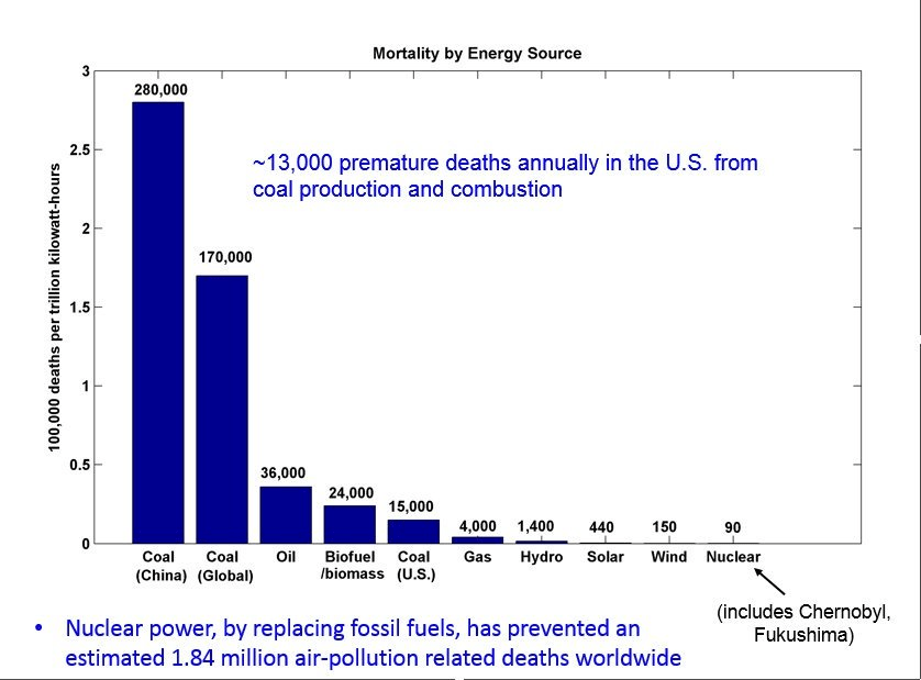 How exactly do solar and wind cause fatalities? Just curious. r/nuclear
