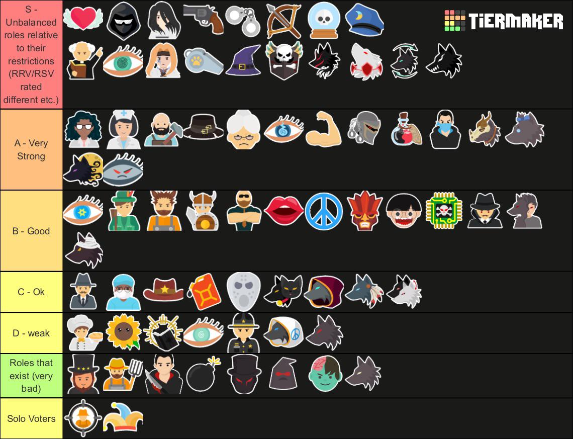 Werewolf Online Roles Tierlist