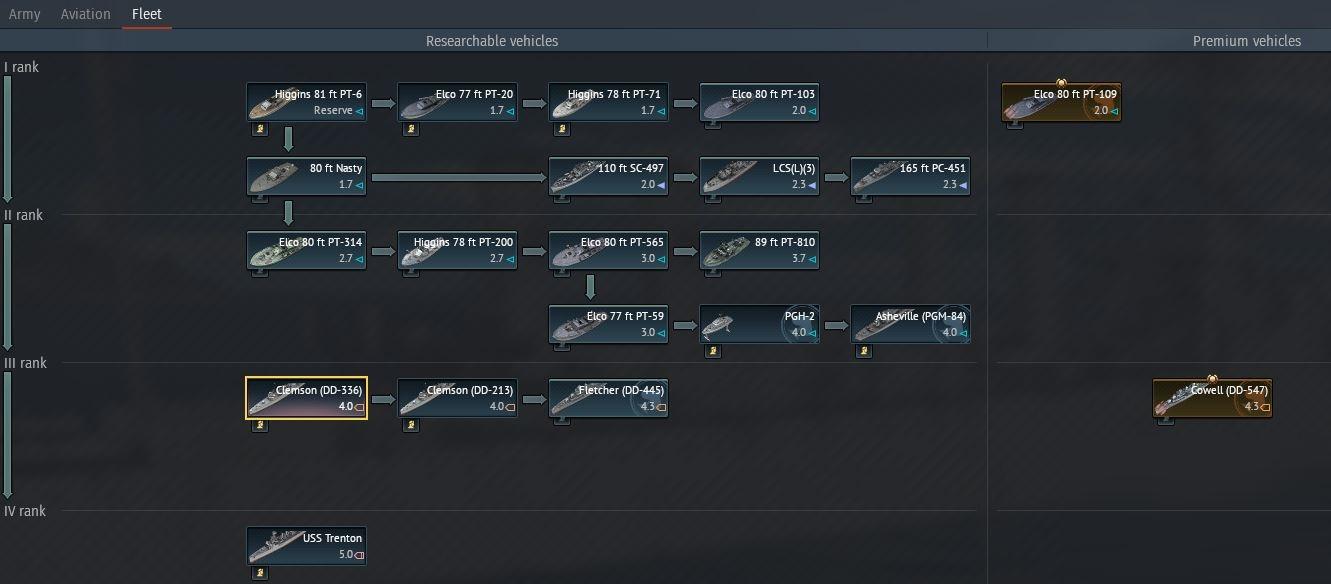 American Naval Tech Tree r/Warthunder