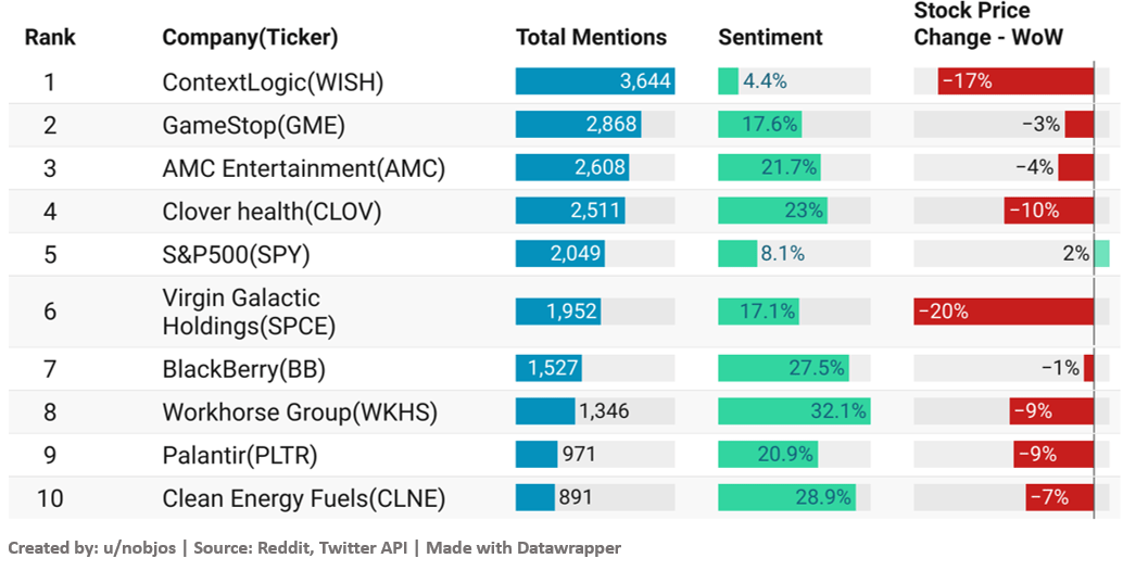 Most discussed stocks of last week and its performance! What are your