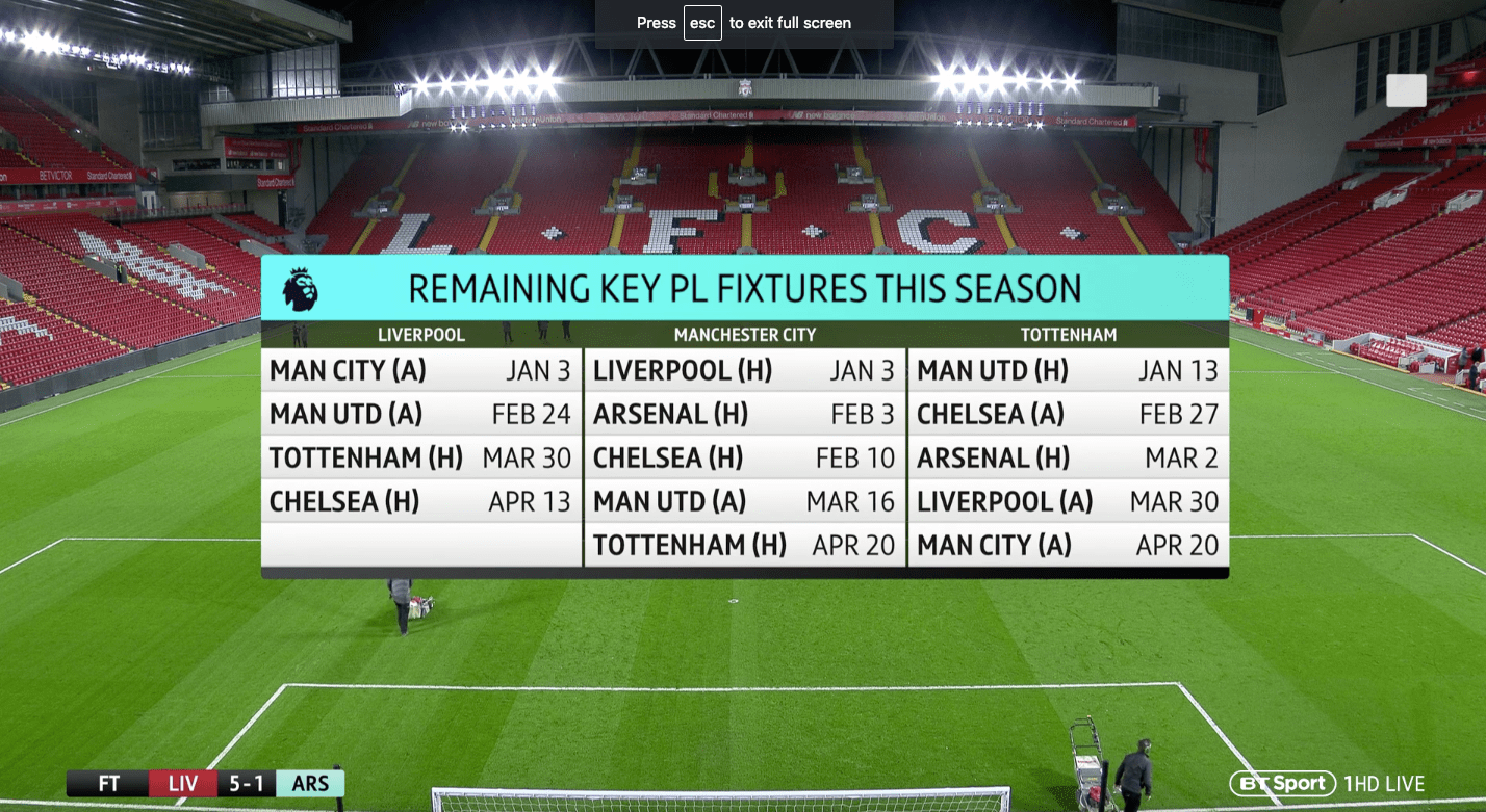 Remaining key Premier League fixtures this season r/soccer