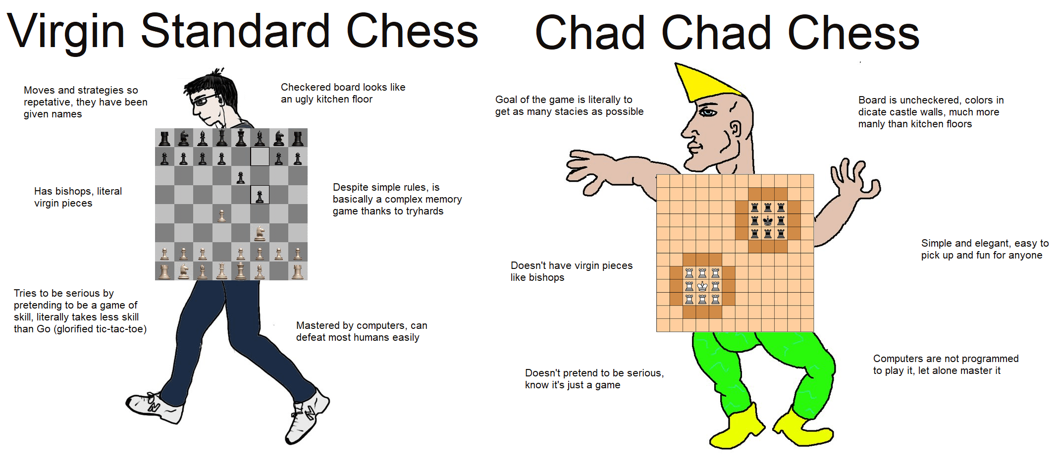 Chess Variants r/virginvschad