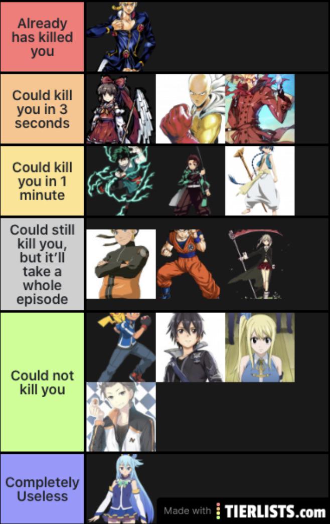 So I ranked the power levels of as many anime protagonists as I could think of the name of
