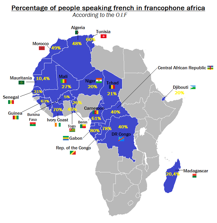 Percentage of people speaking French in francophone Africa r/French
