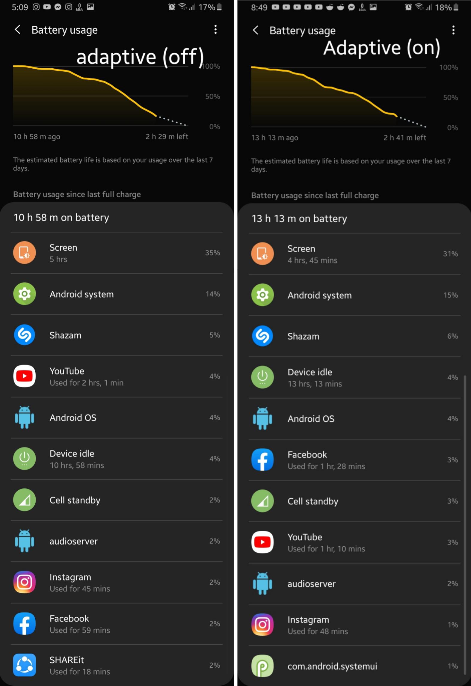 big discussion about adaptive battery on/off so what should I do its