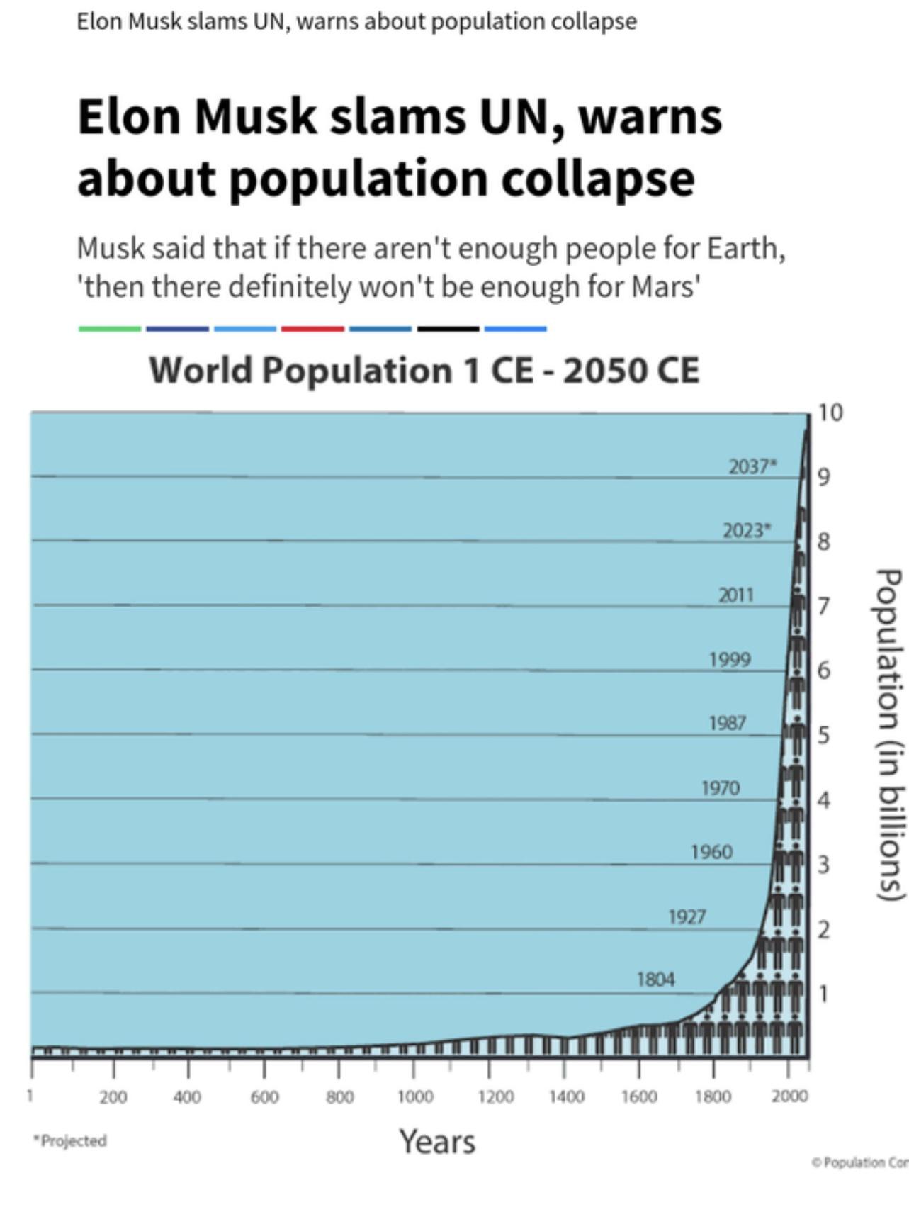 Overpopulated, polluted Earth is good for business! EnoughMuskSpam