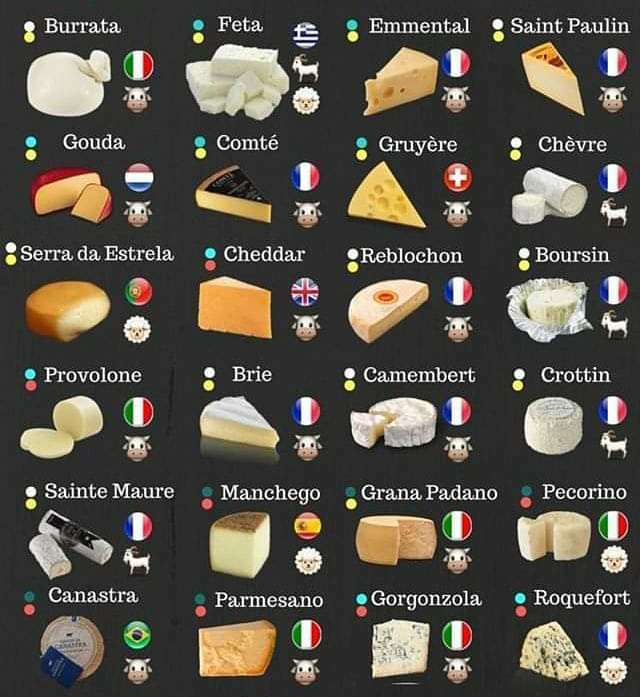 A quick guide of some famous types of cheeses. (Legend in comments) r