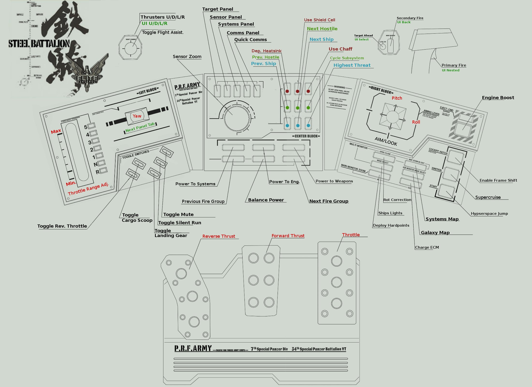 Key bindings for the Steel Battalion Controller for use with Elite