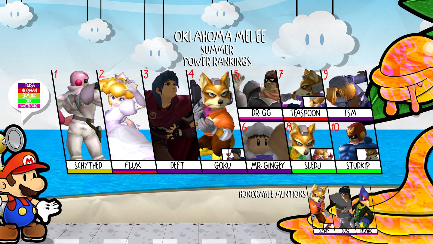 melee summer rankings 2023 Oklahoma Melee's Summer 2018 PR Banner smashbros