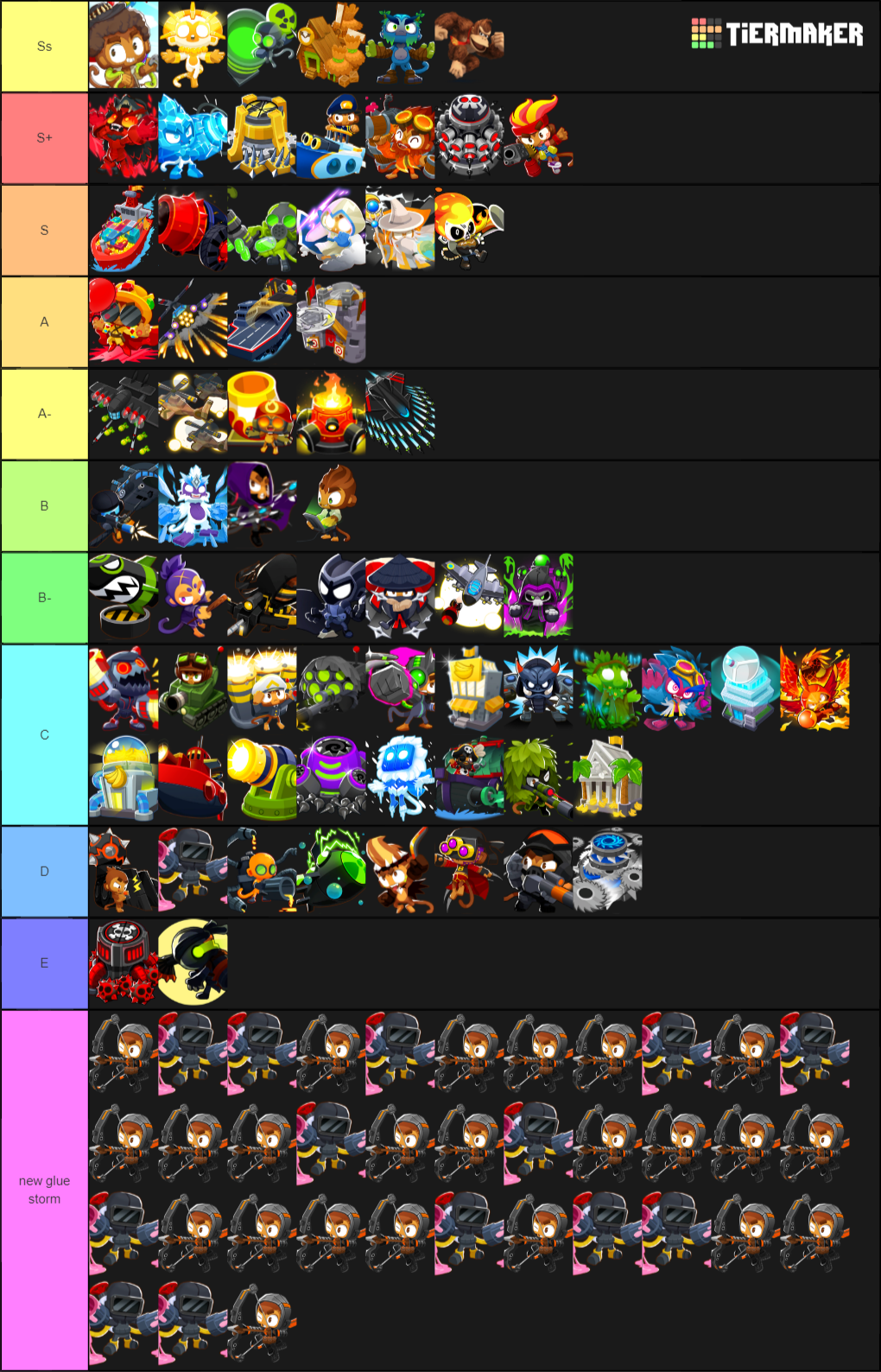 19 Binding Of Isaac Character Tier List Tier List Update