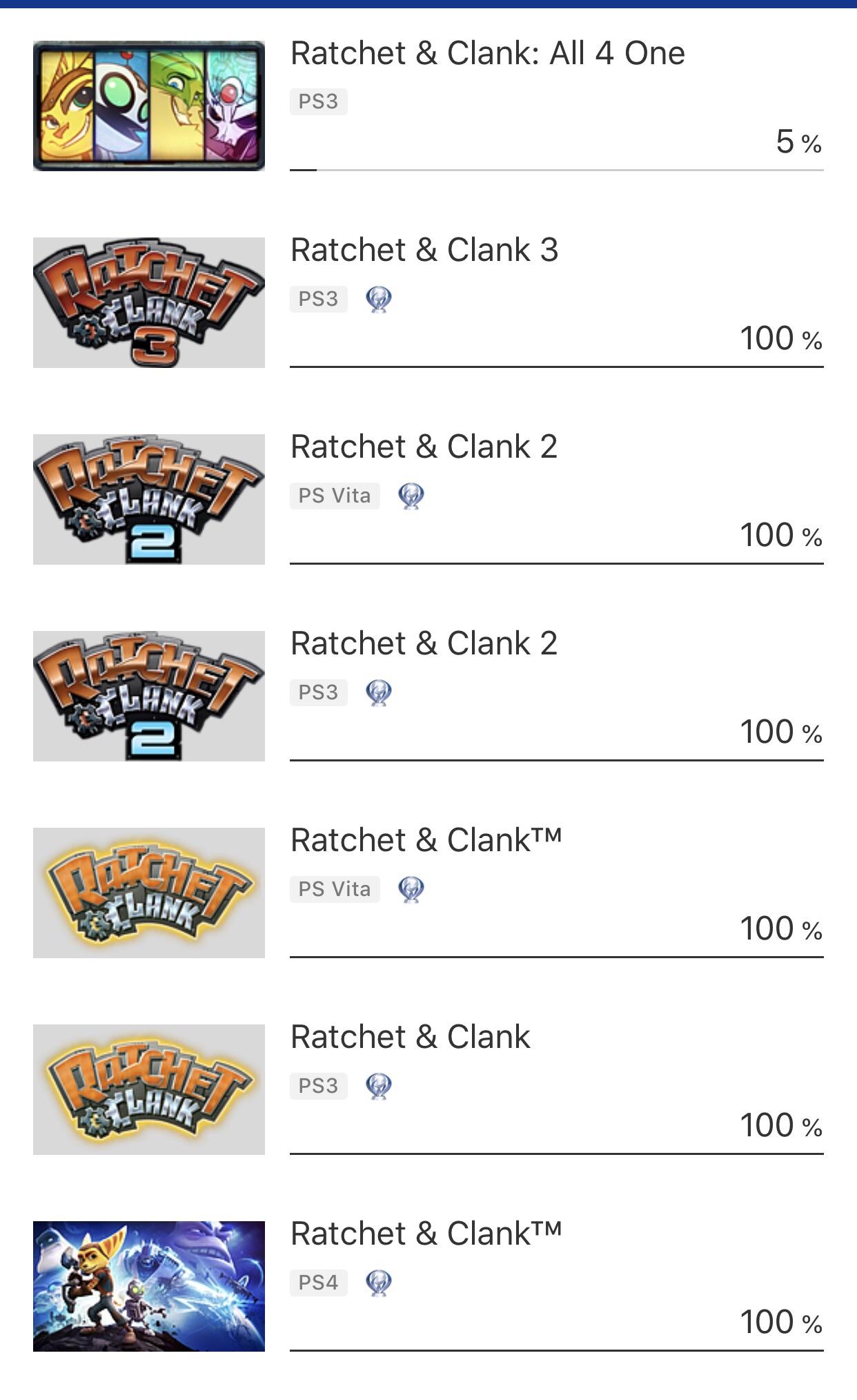 [Ratchet & Clank] Currently doing Ratchet & Clank 3 on the VITA, then