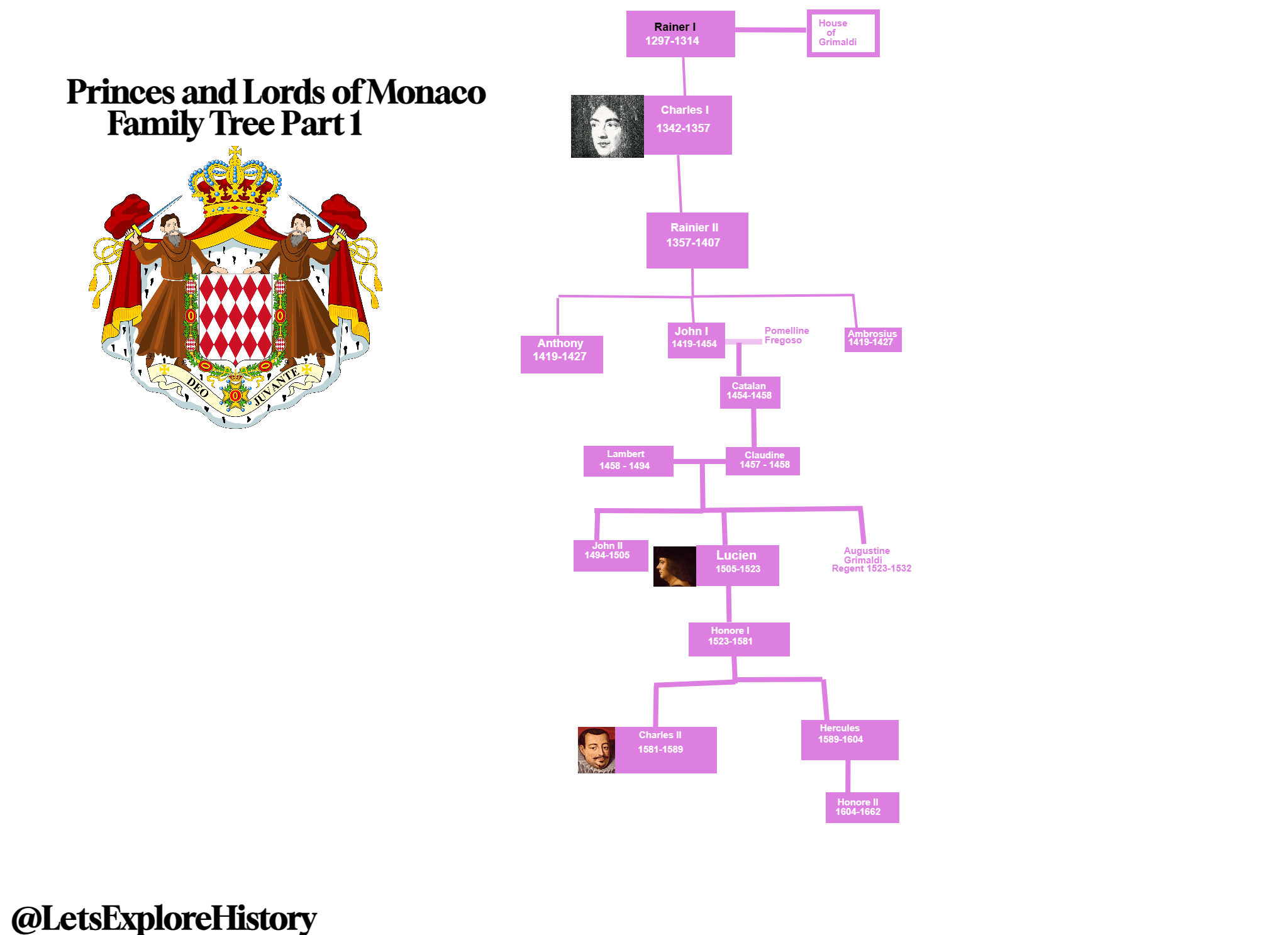 Prince/Lords of Monaco Family Tree part 1 r/UsefulCharts