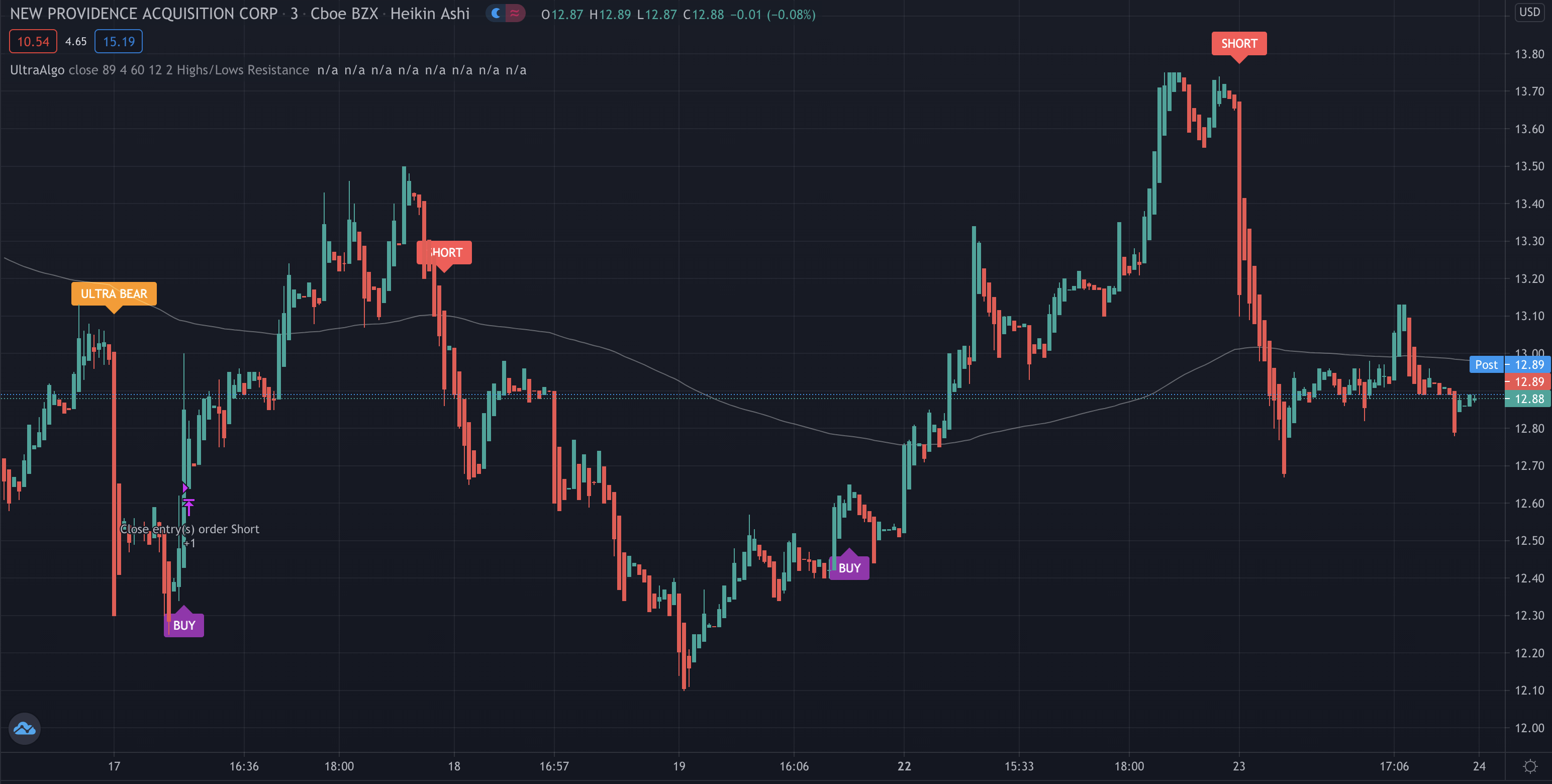 NPA (New Providence Acquisition Corp) The chart is starting to show a