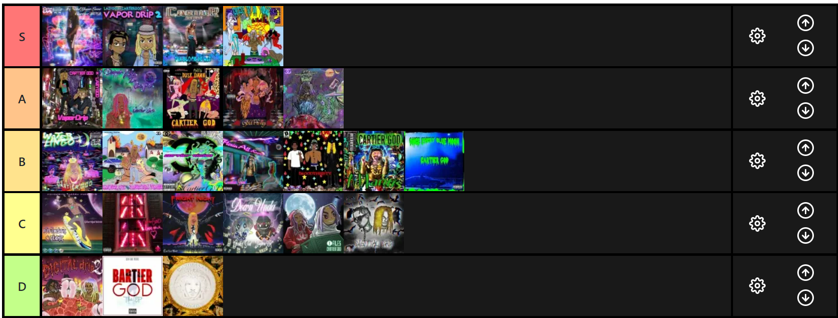 Cartier God Associated Projects Definitive Tier List