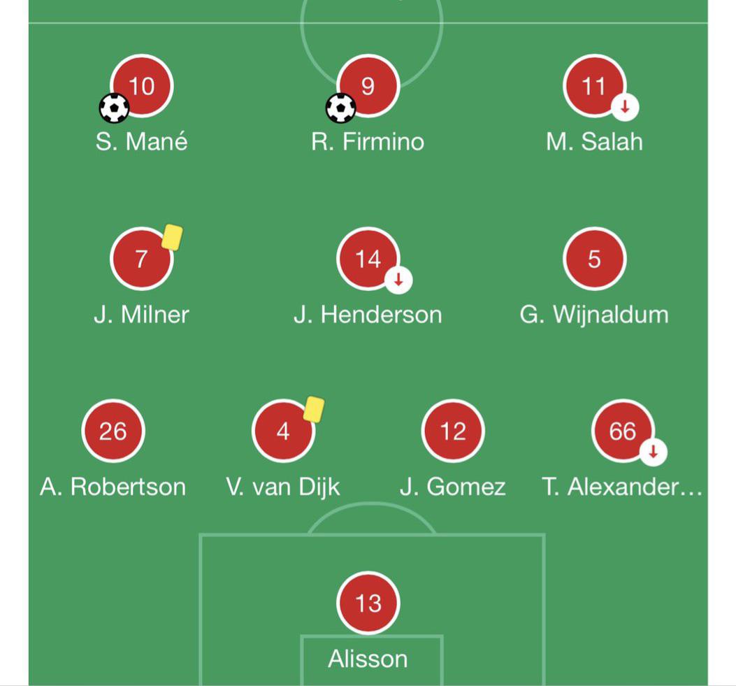 Liverpool lineup in 2018, and Liverpool now. What has changed? r
