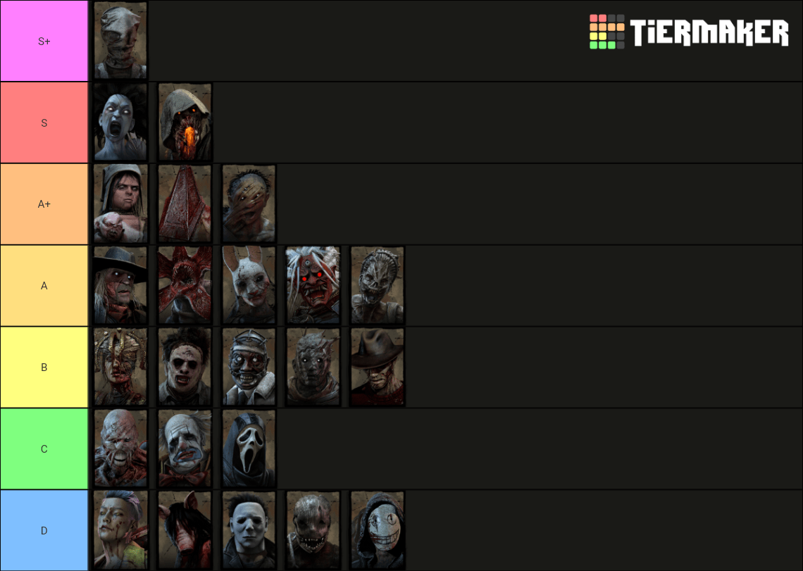 Dead By Daylight Roadmap Year 7 (2022/2023): All.