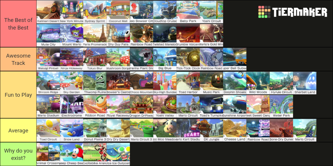 All 64 Mario Kart 8 Deluxe Tracks DLC r/newmariokart