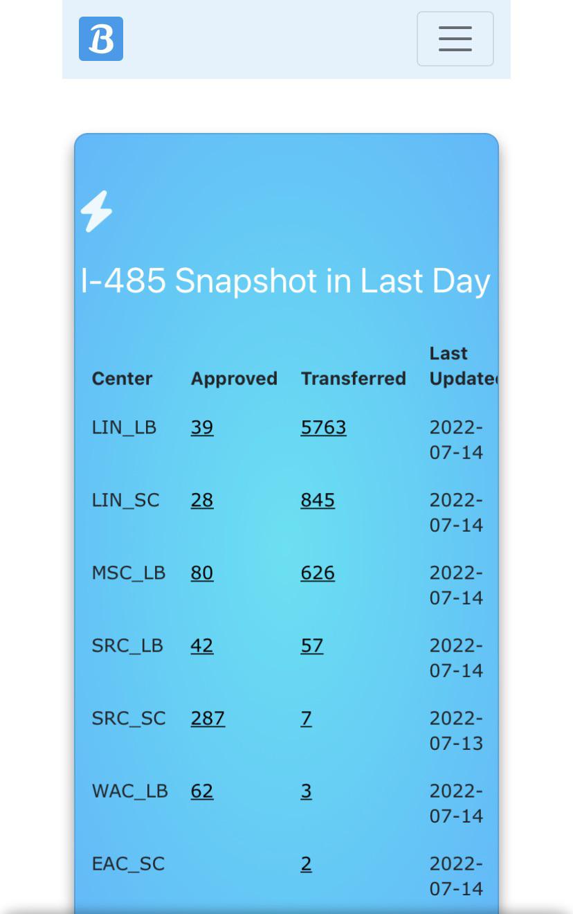 Thousands of pending I485 are being transferred from Nebraska to other