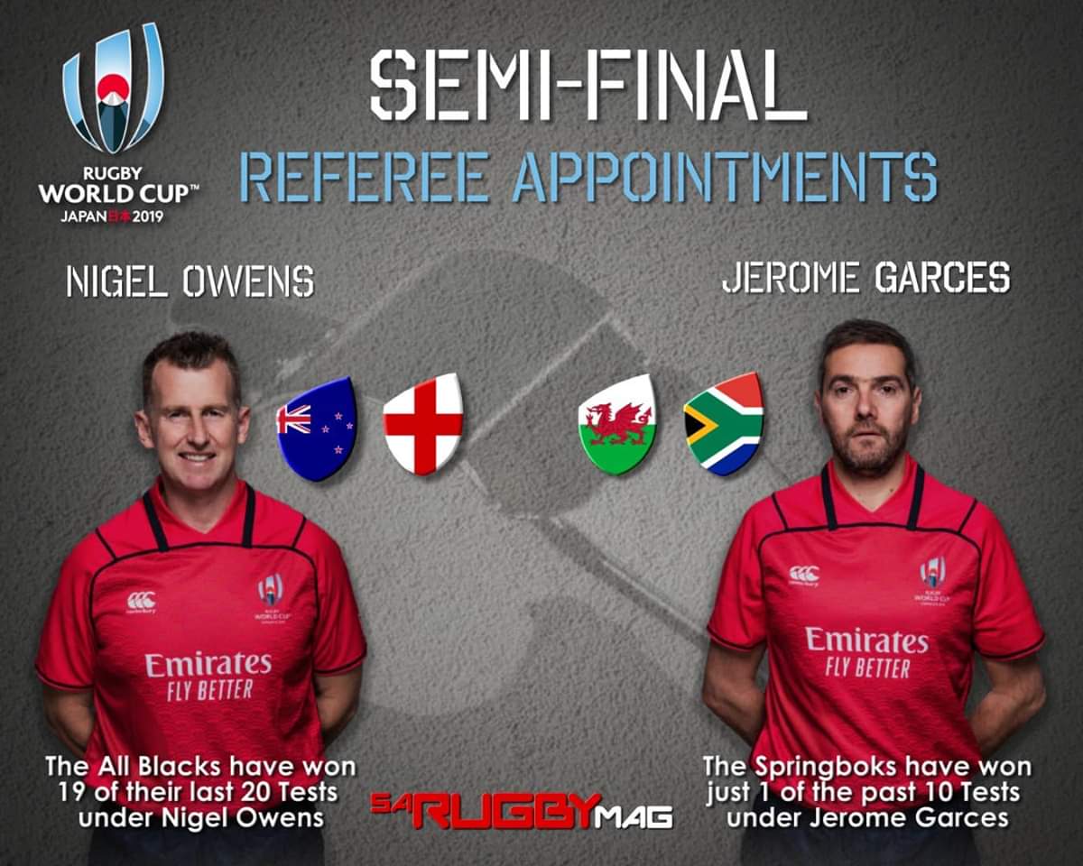 Some Referee Stats. r/rugbyunion