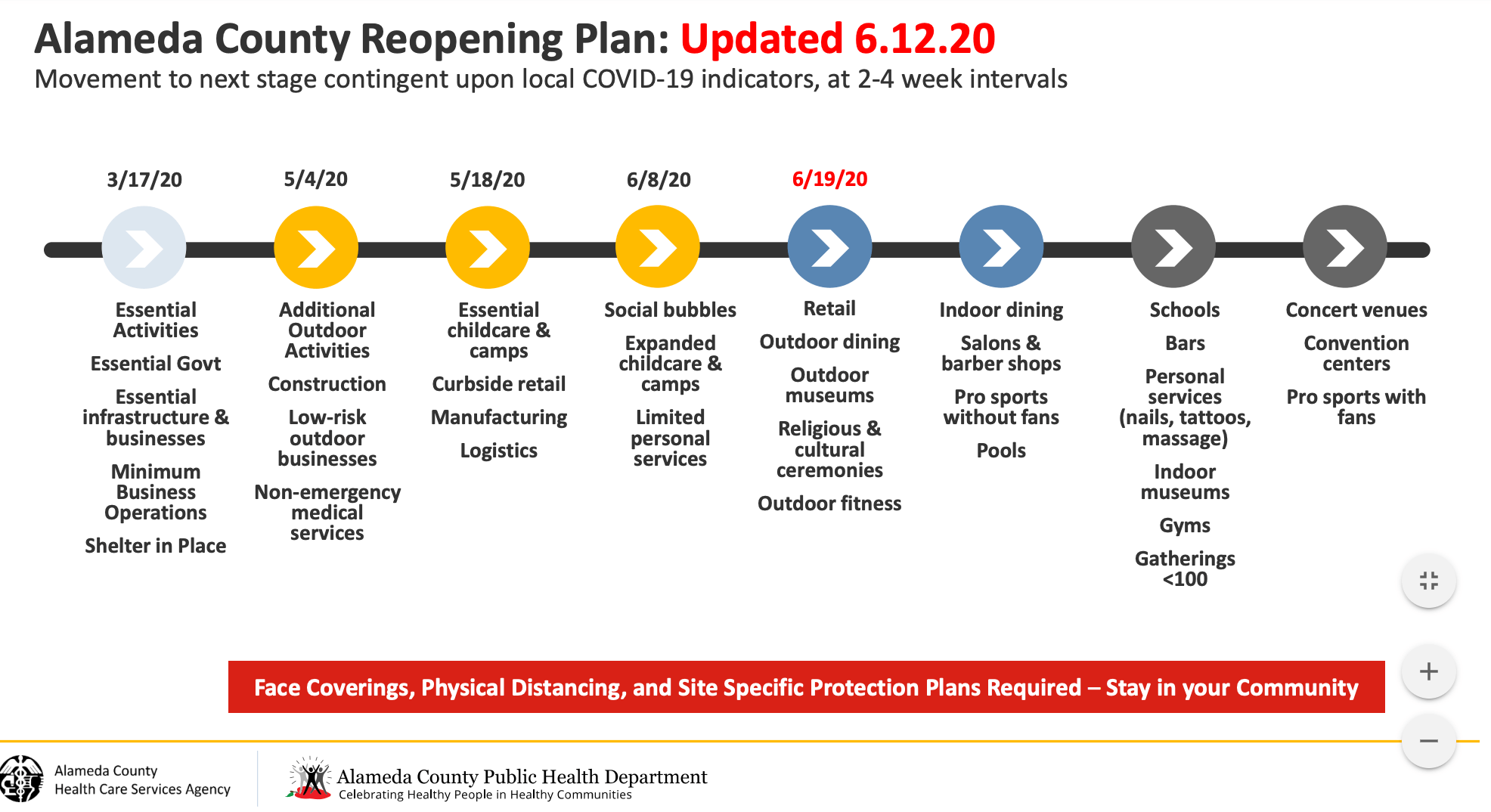 [Infographic] Timeline of Alameda County Reopening Plan r/alameda