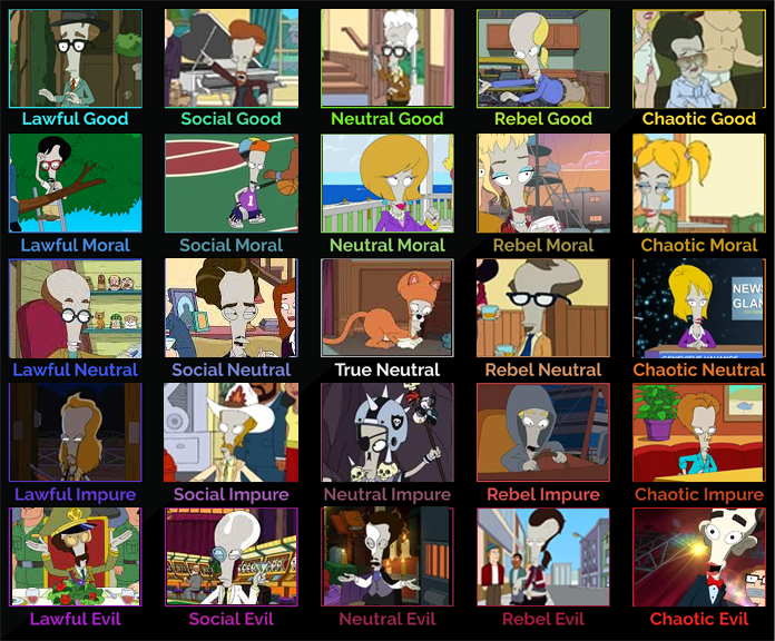 American Dad alignment chart except it is only the Rogers r